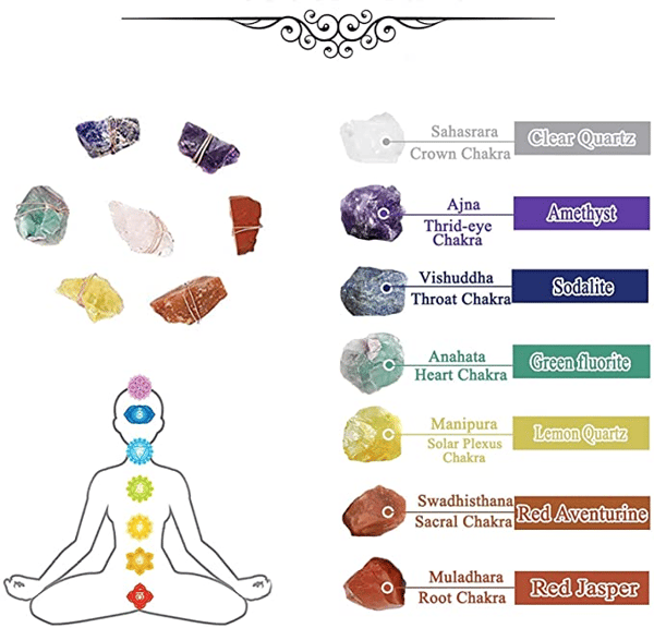 🔥Raw Crystal 7 Chakra Gemstone Wall Decor
